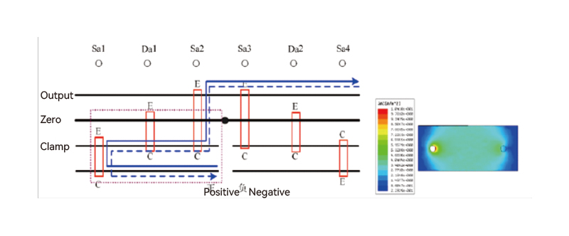 Scientific and Rigorous Design for Product Quality